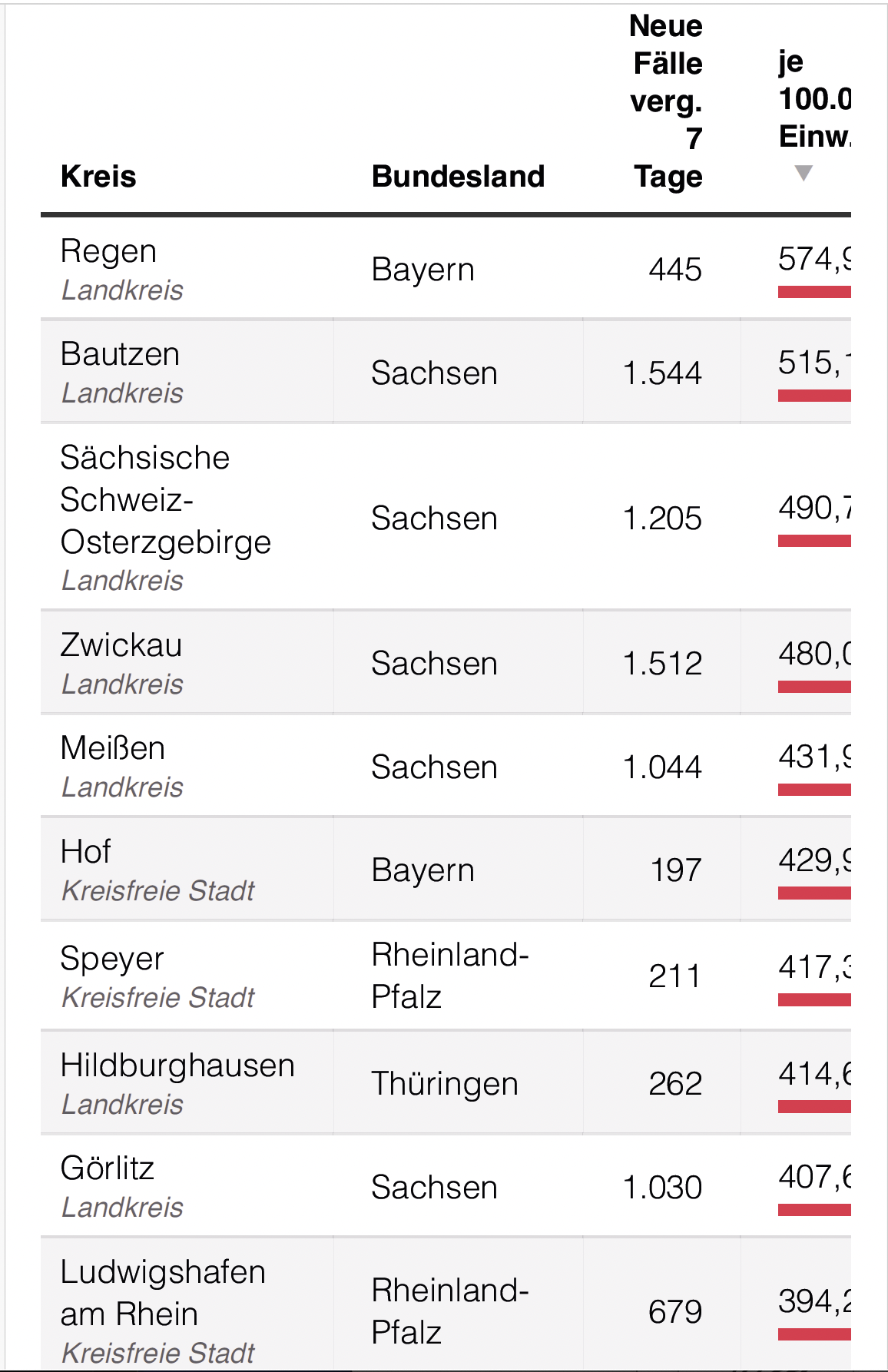 7-Tage.Inz_-LkrRegen12-2020_D